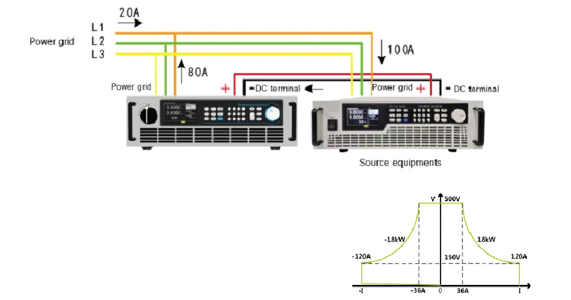 Regenerative load function-Power-GEN (1)